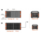 Солнечная панель Jackery Solar Saga 100 (100 Вт)