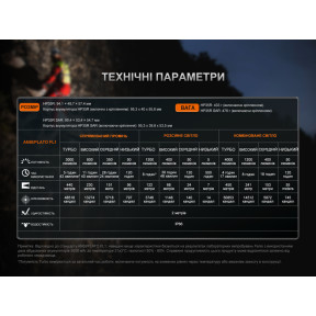 Ліхтар налобний Fenix HP35R SAR з вогнетривкою пов'язкою купити