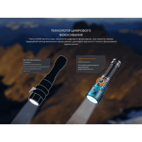 Ліхтар ручний Fenix LD45R купити