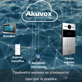 Багатоабонентна інтерком-панель виклику AKUVOX R20K купити