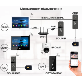 Комплект відеодомофону Neolight ALPHA Hybrid + SOLO FHD Graphite - фото №9 Комплект відеодомофону Neolight ALPHA Hybrid + SOLO FHD Graphite купити