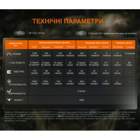 Fenix HM55R - Налобный фонарь черный фото