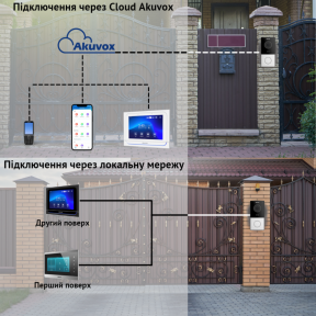 Вызывная интерком-панель AKUVOX E12W - фото №9 Вызывная интерком-панель AKUVOX E12W купить