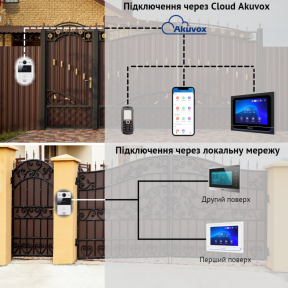 Інтерком-панель виклику AKUVOX R20A купити