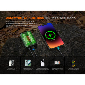 Ліхтар налобний Fenix HP35R SAR з вогнетривкою пов'язкою Ціна