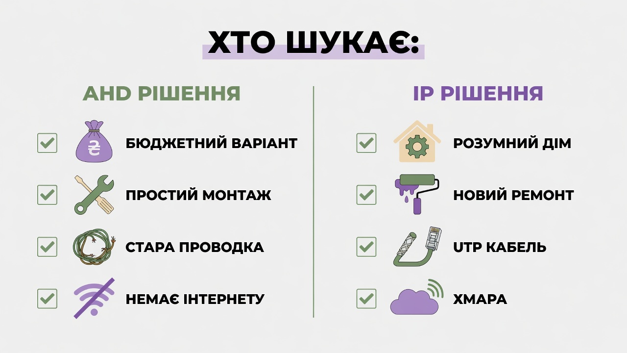 Швидкий чек-лист порівняння відеодомофонів: критерії вибору між AHD та IP моделями для різних житлових ситуацій
